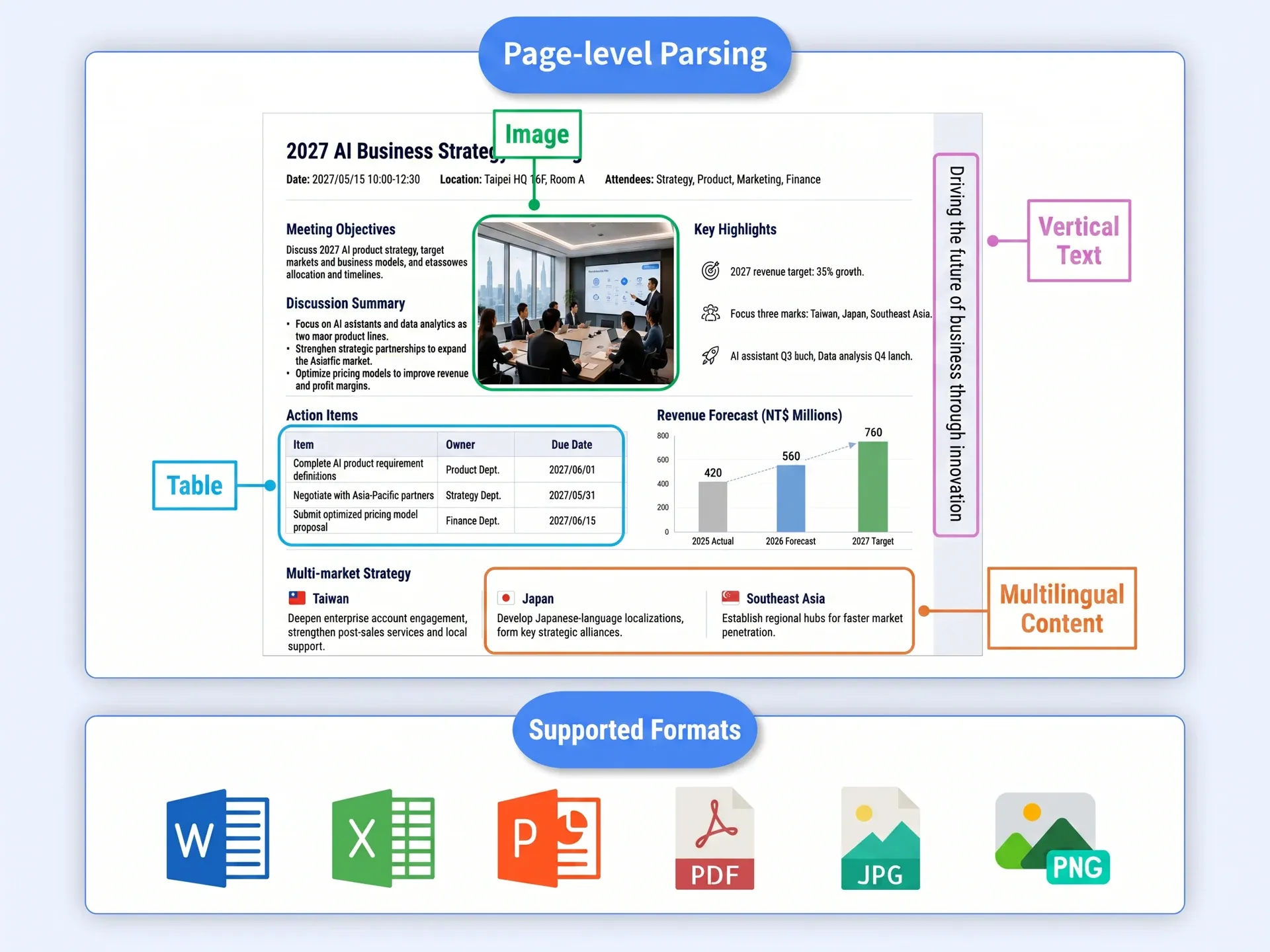 Parsing & Indexing Capability UI